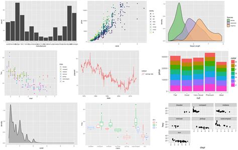 Image result for Ggplot2 Tutorial