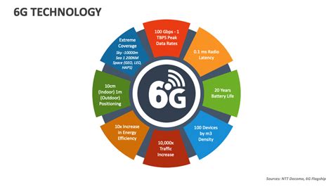 6G Technology Presentation に対する画像結果