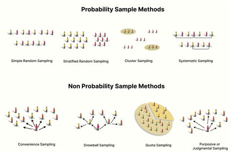 Toradh íomhá ar Simple Random Sample Example