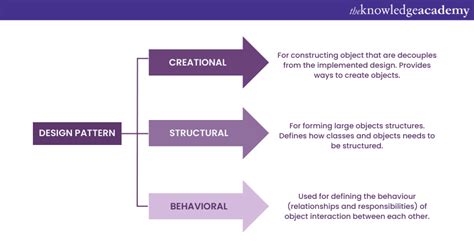 Image result for Java Patterns Examples