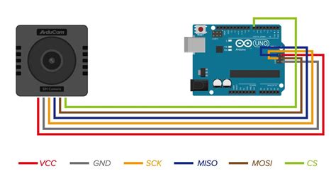 Image result for How to Connect Camera Module Using Arduino