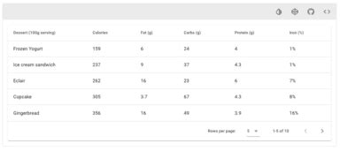 Image result for Pure JavaScript Table