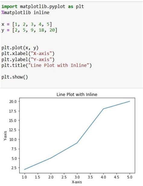 Afbeeldingsresultaten voor Python vs Code Using Matplotlib