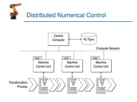 Image result for Numerical Control Technology