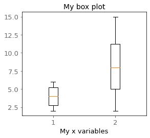 Box Plot Matplotlib に対する画像結果