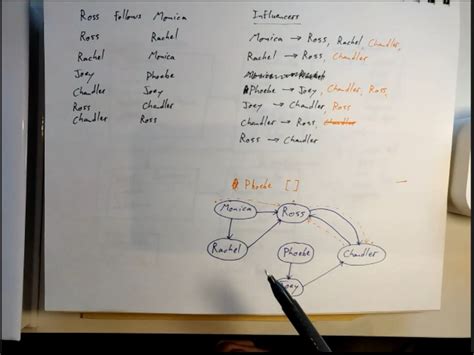 Image result for JavaScript by Tech with Tim