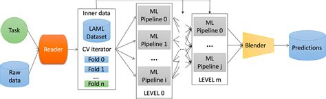 Image result for Auto Machine Learning Python