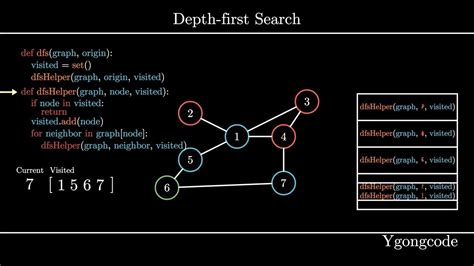 Image result for Depth First Search Algorithm Python