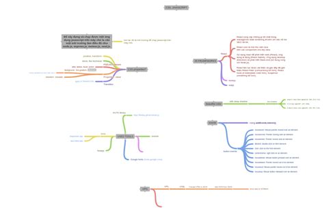 Image result for HTML CSS JavaScript Model Diagram