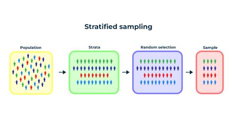 Image result for Random Sampling Method