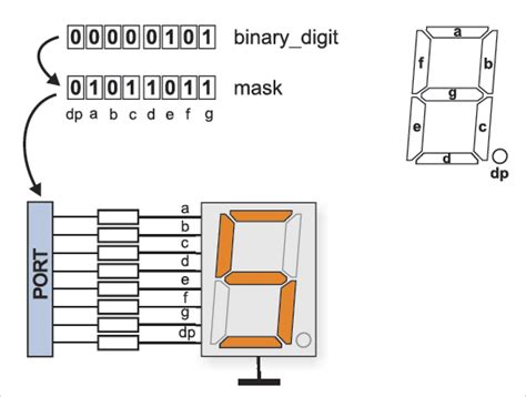 Image result for Example of Basic Programming