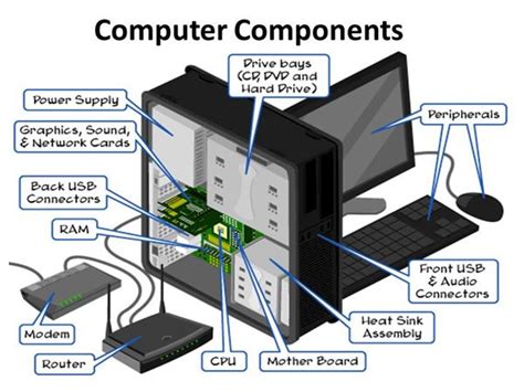 Image result for Two Componentsof Computer System
