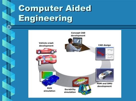 Image result for Computer-Aided Engineering Examples