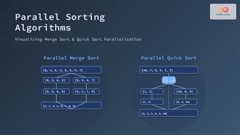 Image result for Parallel Merging Algorithm
