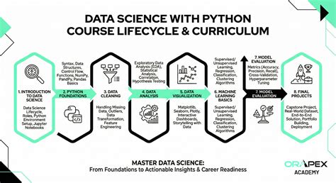 Image result for Data Science Using Python Code Example
