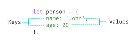 Image result for Creating an Object in JavaScript