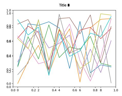 Image result for Animation Using Matplotlib