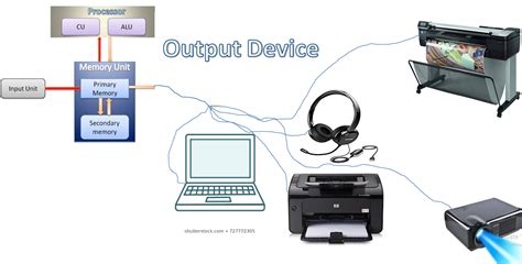 Output Device | monitor | Projector