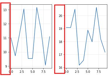 Image result for Matplotlib Subplot Sample