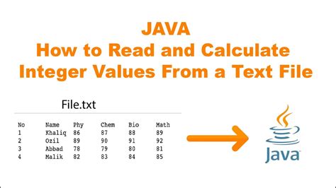 Image result for Java Source Code File