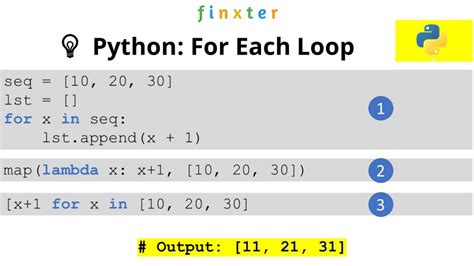 Image result for For Loop Python
