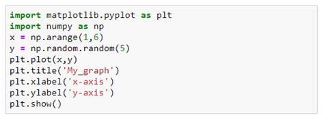 Toradh íomhá ar How to Call Matplotlib in Python