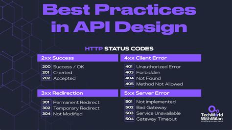 Image result for API Code Example
