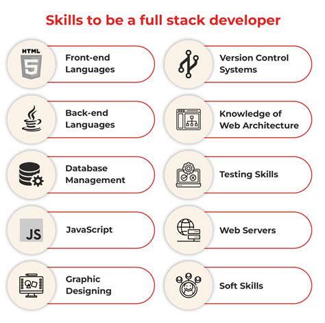 SQL Full-Stack Course Image के लिए छवि परिणाम