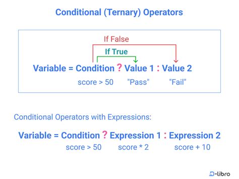 Image result for Conditional Operators in JavaScript