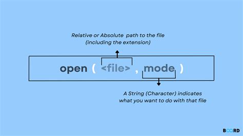 Image result for Open File Function Python