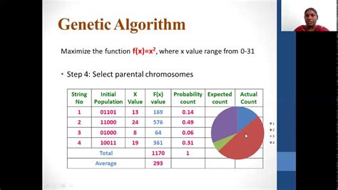 Image result for Genetics Algorithm Visualization