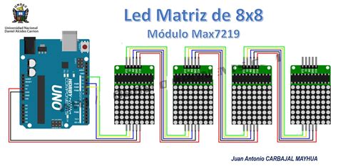 Image result for LED Matrix Arduino