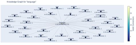 Toradh íomhá ar Knowledge Graph Python Library