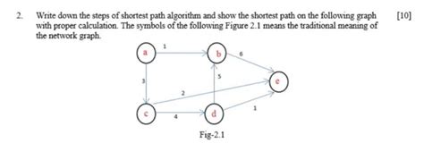Image result for Shortest Path Algorithm Implementation