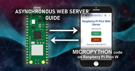 Image result for Raspberry Pi Web Server Python