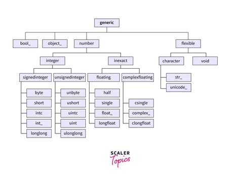 Image result for Array in Python Example Program