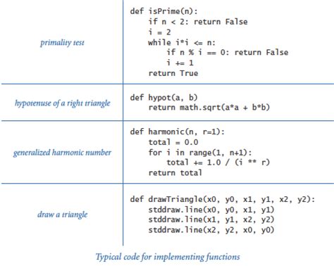 Image result for Python Calling Function Using Math
