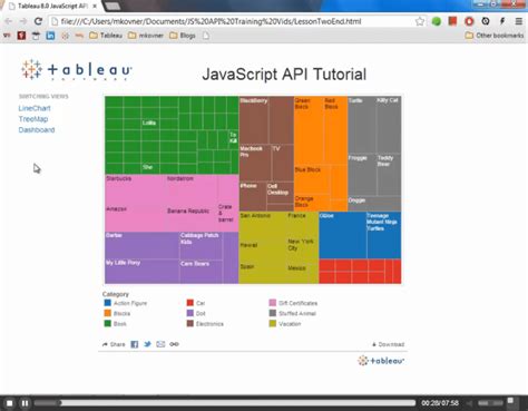 Image result for Tableau JavaScript API