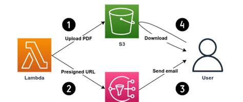 Toradh íomhá ar ReportLab Python