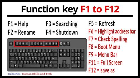 Toradh íomhá ar Basic Computer Keyboard Functions