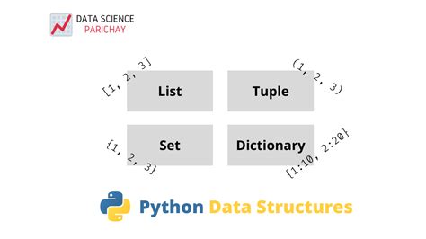Image result for Python Structure