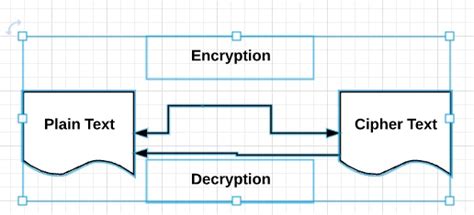 Image result for Cryptography Python Module