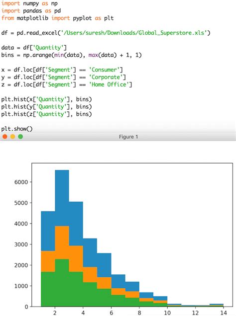 Image result for Python-Matplotlib Histogram Example