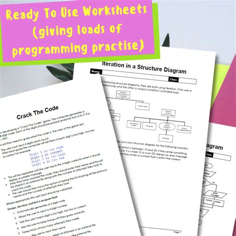 Image result for Python Function Structure