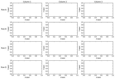 Image result for Subplot Python