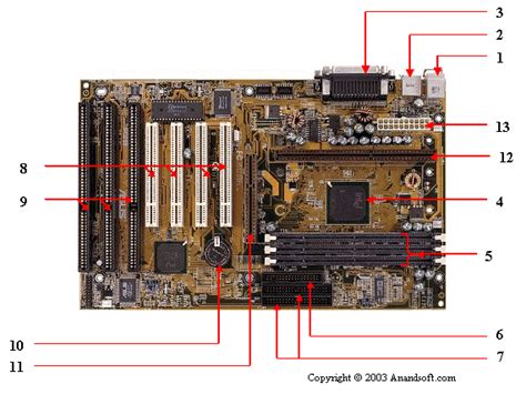 Computer Motherboard And Its Components By MIT Academys, 47% OFF