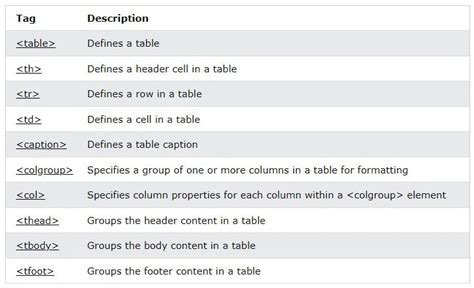 Image result for HTML/Text Basics