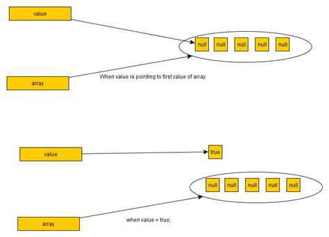 Toradh íomhá ar Boolean Array Java