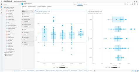 Oracle Data Visualization Examples に対する画像結果