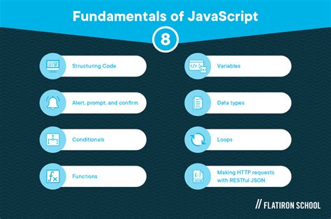 Image result for JavaScript School Learning